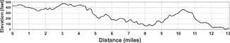 Elevation map - click to enlarge